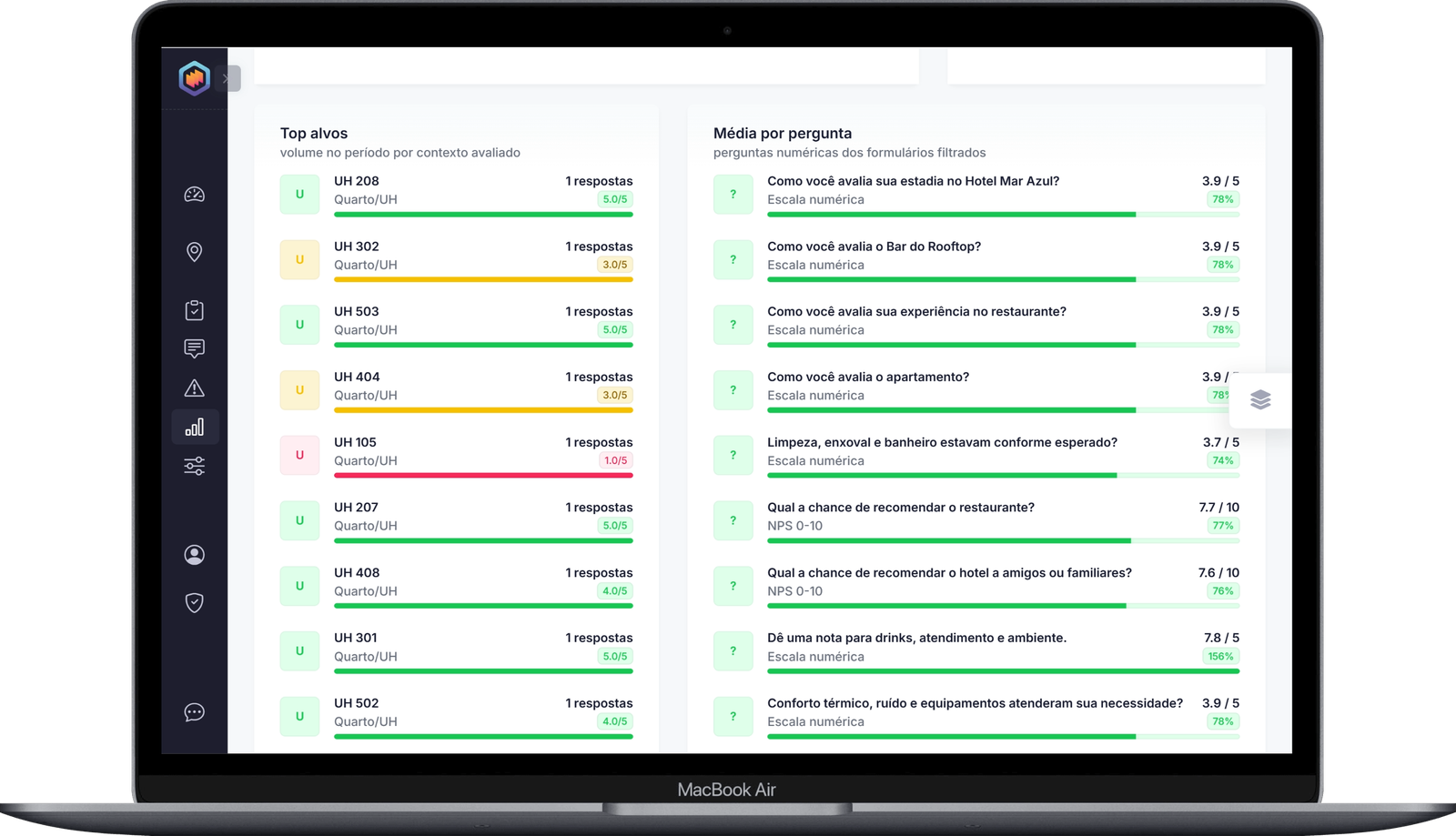 Dashboard e inbox do TRIVEE ReviewQR